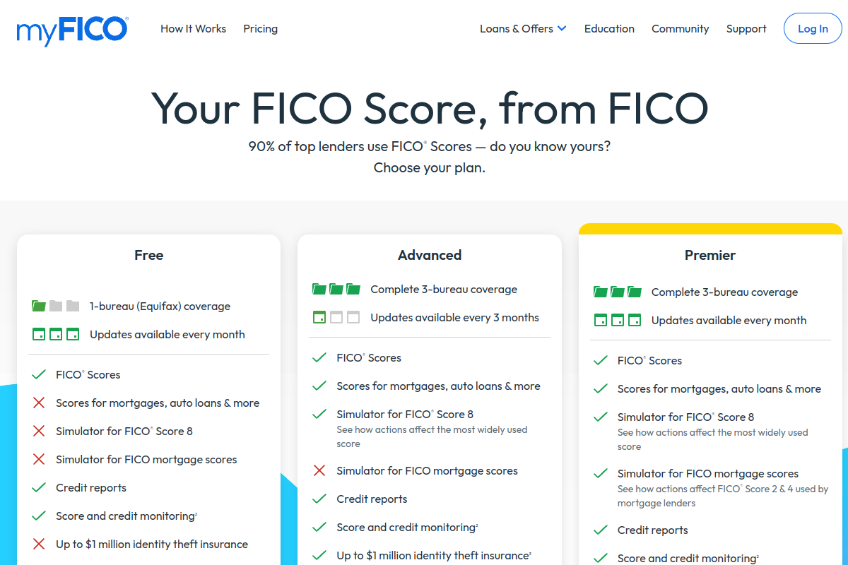 myFICO homepage